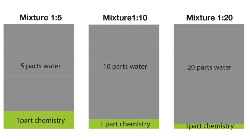 csm_Mixing_ratios_EN_b8435d02a2